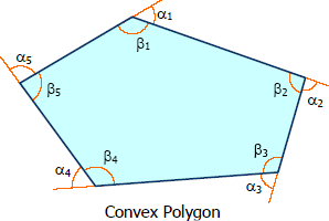 Exterior and Interior Angles of Convex Polygon