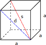 Cube (Face and Space Diagonals)