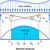 Deviation and Slope of Beam by Area-Moment Method Deviation and Slope of Beam by Area-Moment Method