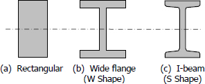 Rectangular, wide flange, and I-beam