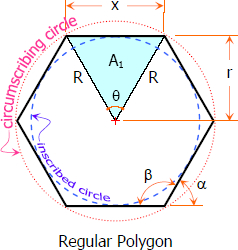 Elements of a Regular Polygon