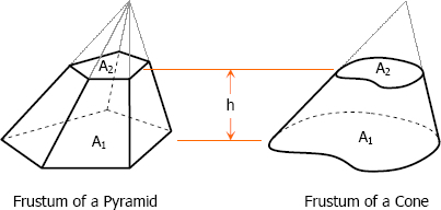 Frustum of a cone and frustum of a pyramid