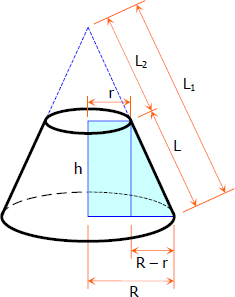 Figure for the Derivation of Formula for Lateral Area of Right Circular Cone