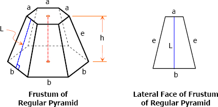 Frustum of a regular pyramid