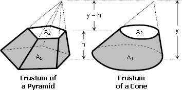Frustum of a pyramid and frustum of a cone