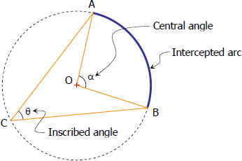 Inscribed and Central Angles