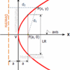 ag004 Parabola with vertex at the origin and open to the right