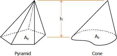 Pyramid and Cone