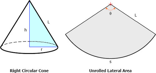 Right Circular Cone with Unrolled Lateral Area