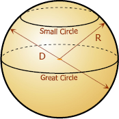 Sphere with small and great circles shown 