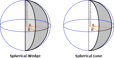 Spherical Wedge and Spherical Lune