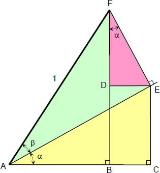 Triangle used in sum and difference of two angles