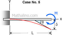Case 5: Rotation and deflection of beam