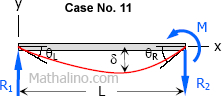 Case 11: Rotation and deflection of beam