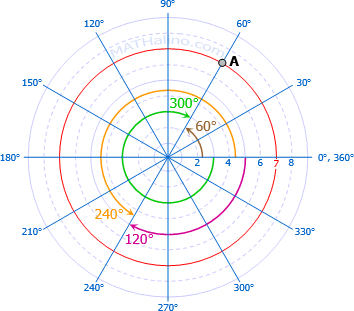 polar-coordinates-a.gif