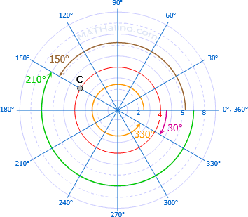polar-coordinates-c.gif