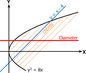 2016-may-math-diameter-of-parabola.gif