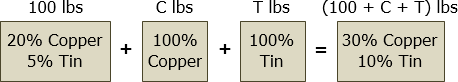 2016-may-math-mixture-problem-copper-tin-alloy.gif