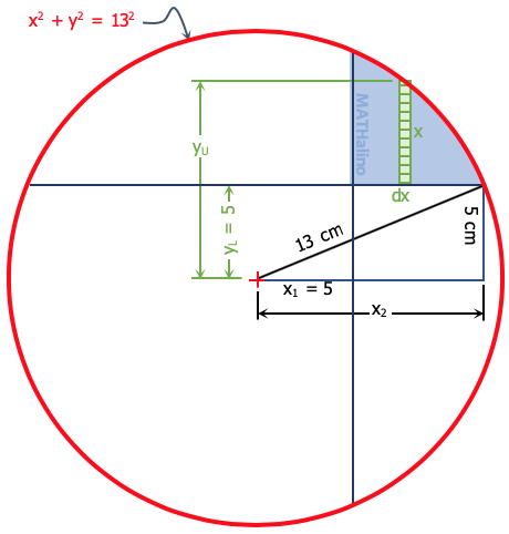 2018-may-math-circle-dicided-four-integrate.png