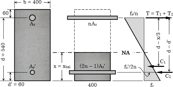 wsd-example-03-doubly-reinforced-beam-section.jpg