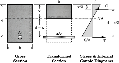 wsd-transformed-section-and-stress-diagram.jpg