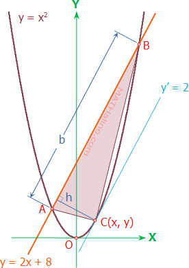 02-largest-triangle-line-parabola-01.jpg