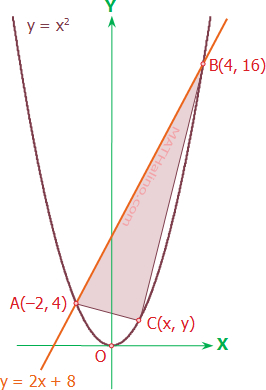 02-largest-triangle-line-parabola.jpg