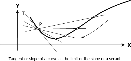 tangent-limit-of-secant.gif