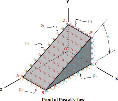 000-pascals-law-proof.png