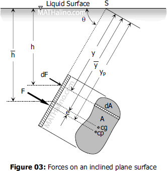 002-total-hydroforce-plane-surface.gif