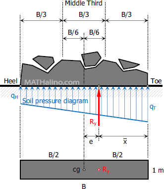 003-foundation-pressure-gravity-dam.gif