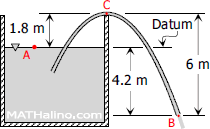 04-011-siphon-datum-diagram.gif