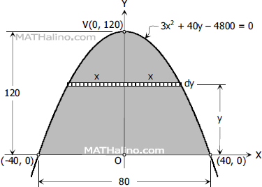 001-downward-parabola-horizontal-strip.gif