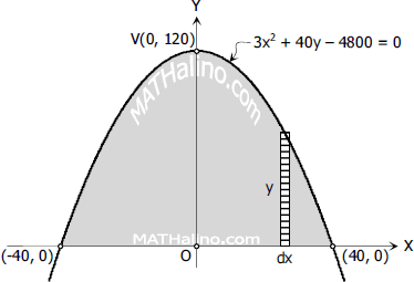 001-downward-parabola-vertical-strip.gif