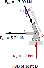 002-fbd-joint-d.gif