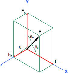 010-components-3d-force-direction-cosines.jpg