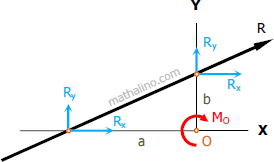 The resultant of two forces