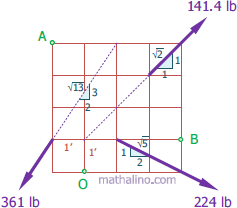 258-slope-of-forces.gif