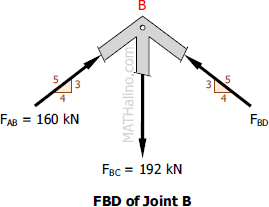 405-fbd-joint-b.gif