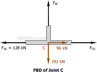 405-fbd-joint-c.gif