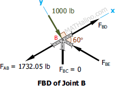 407-fbd-joint-b.gif