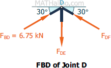 409-fbd-joint-d.gif