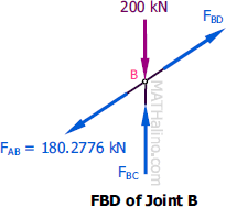 411-joint-b.gif