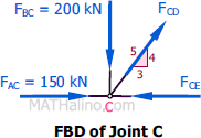 411-joint-c.gif