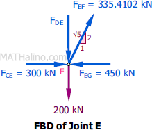 411-joint-e-revised-load.gif