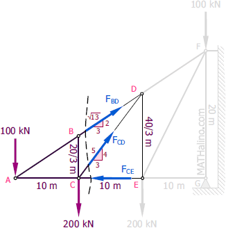 411-section-1-revised-load.gif