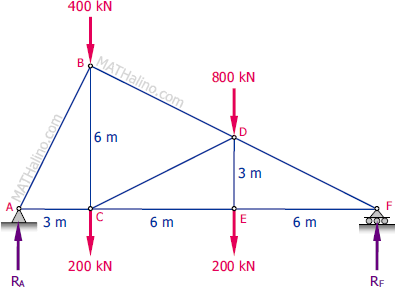 412-right-triangular-truss-reactions.gif