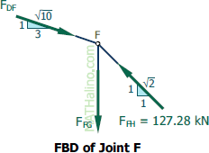 414-fbd-joint-f.gif
