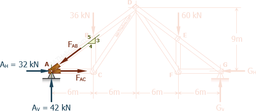 446-compound-truss-joint-a.gif