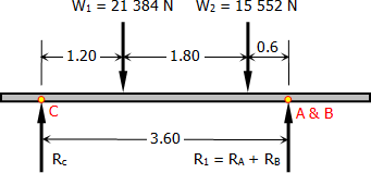 eq-parallel-forces-trapezoid-slab-length.gif